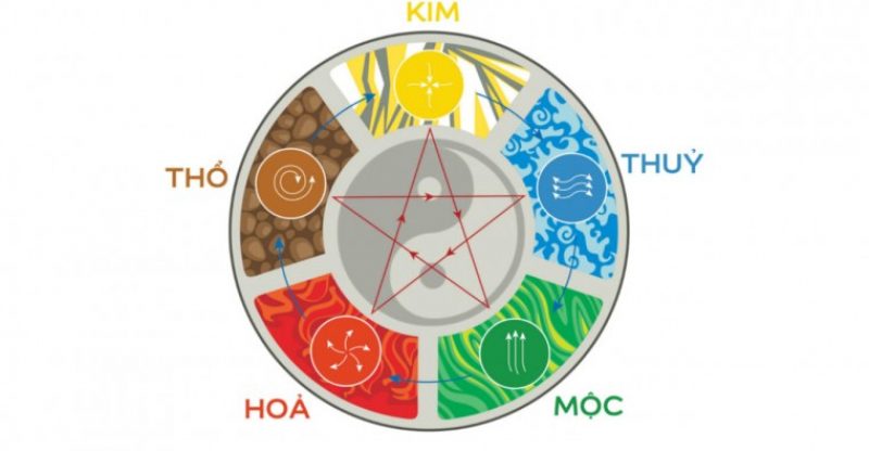 Mệnh kim hợp màu gì Mệnh kim hợp màu gì